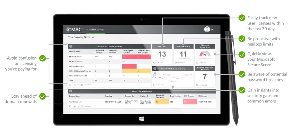 CMAC Secure Microsoft 365 Dashboard