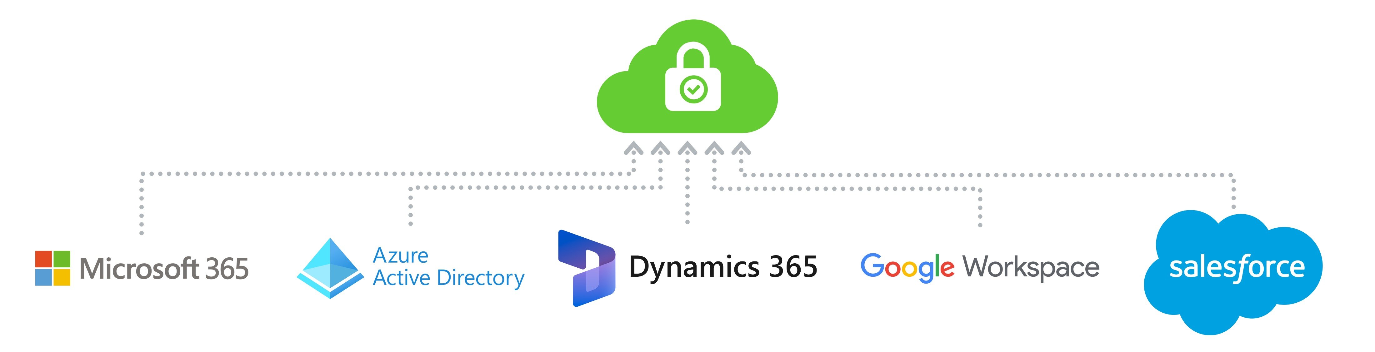 Automatic Off-Site Backup of SaaS Data, including Microsoft 365, Azure Active Directory, Microsoft Dynamics 365, Google Workspace and Salesforce