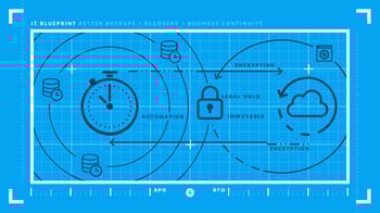 featured image for How Long Can My Company's Technology Afford to be Down During a Disaster?