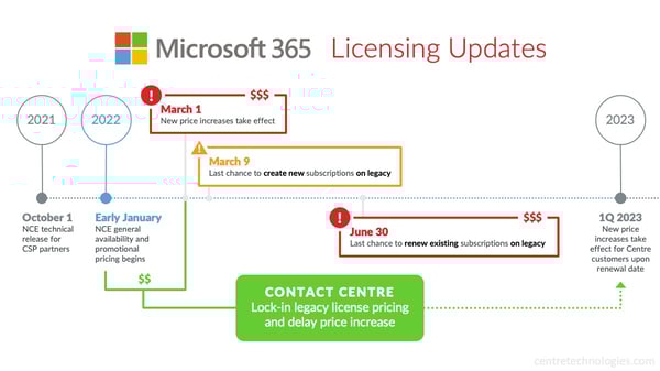 Microsoft 365 Vs Google Workspace Licensing Model Changes Microsoft 365 Vs Google Workspace Licensing Model Changes