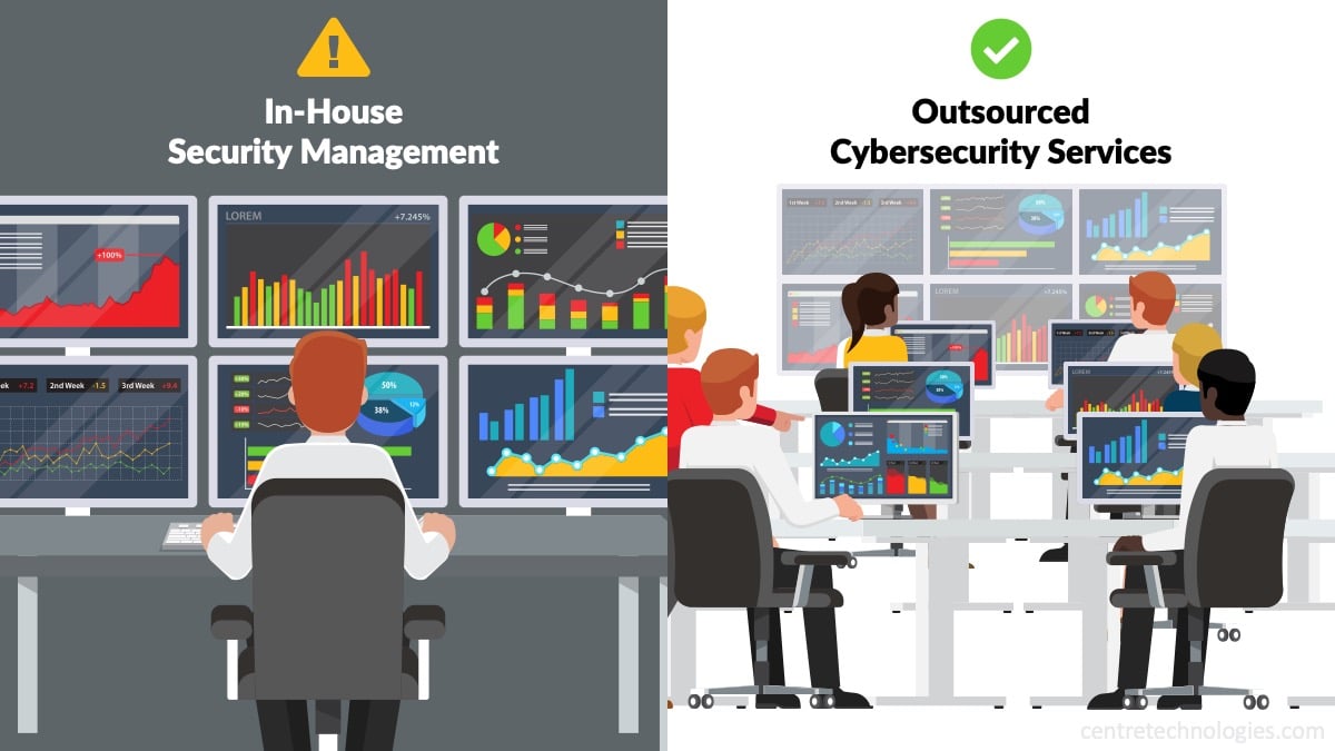 difference between in-house IT security and outsourced cybersecurity services with an MSSP