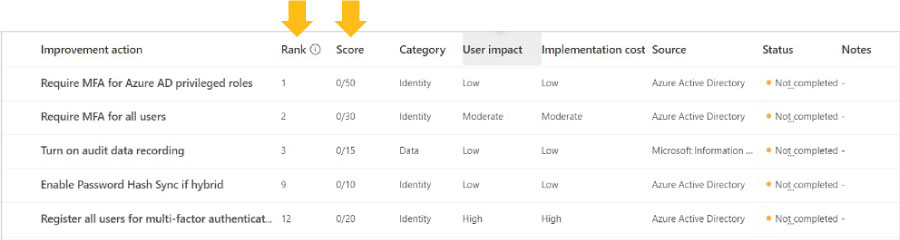 Centre-Microsoft-Secure-Score-Office-365-Improvement-Actions