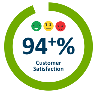 Customer_Satisfaction_94%