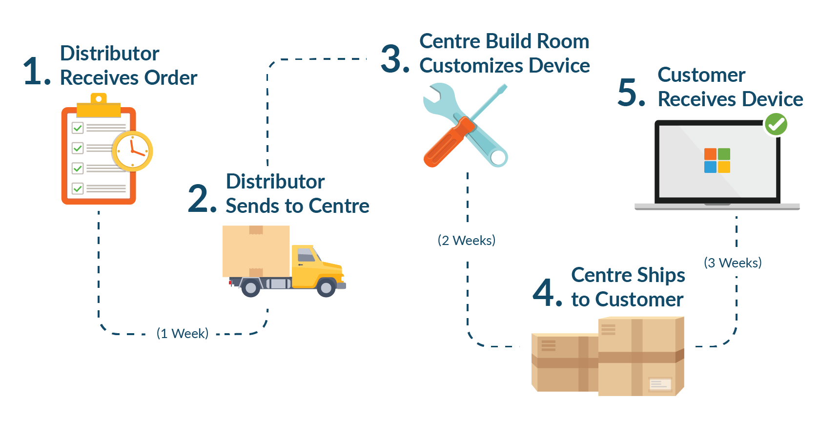 AutoPilot_traditional-delivery_blog_graphic