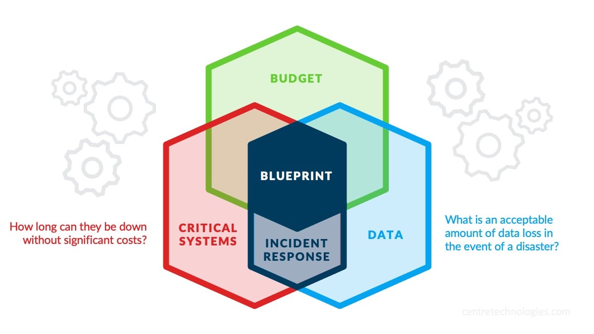 Managed Services Customized System and Data Protection Plan