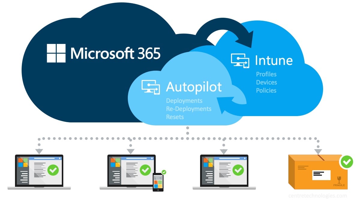 Microsoft 365 Intune and Autopilot automated device deployment for workstations