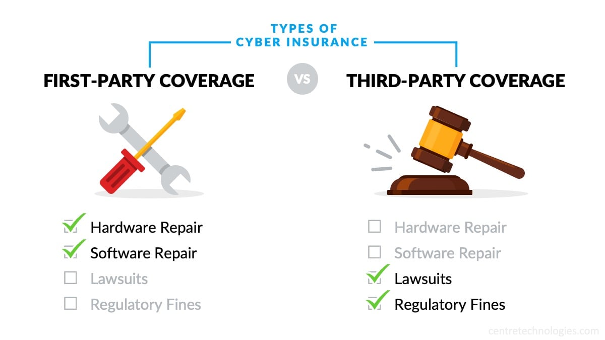 Types of Cyber Insurance Policies comparing First-Party vs. Third-Party Coverage