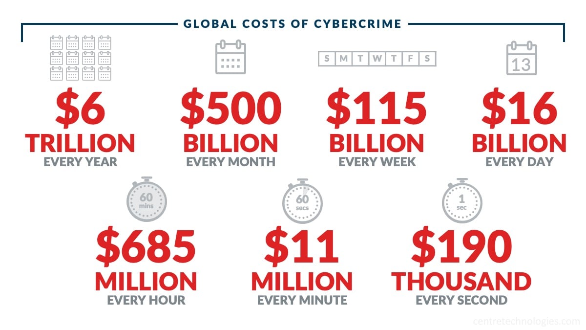 Centre-Blog-Cyber-Insurance-Premiums-Cybercrime-Costs