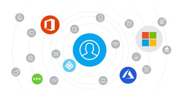 featured image for 2023 IT Trends and What to Expect in 2024