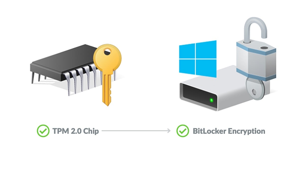 New Windows 11 security features require TPM-2.0 chip for BitLocker Encryption