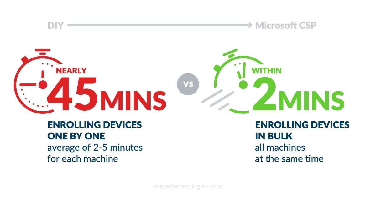 Centre-Blog-Windows-11-autopilot-device-enrollment-comparison