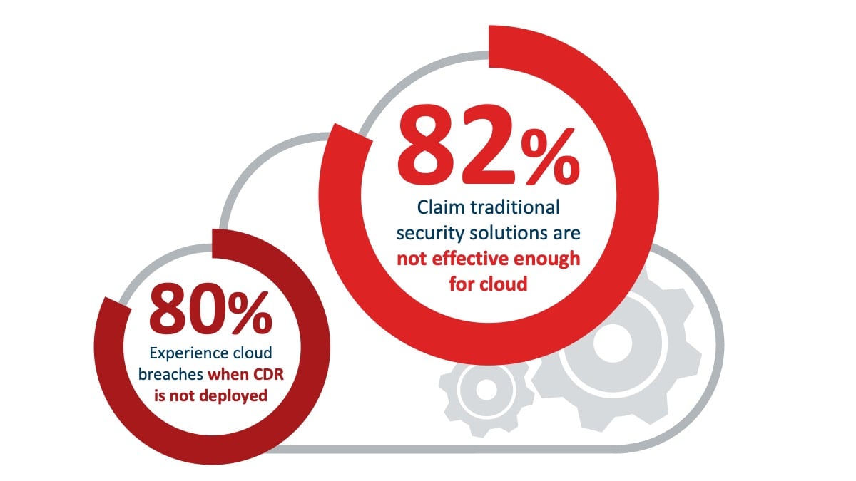 Disadvantages-Cloud-Computing-Cloud-Security-Breaches-Statistics