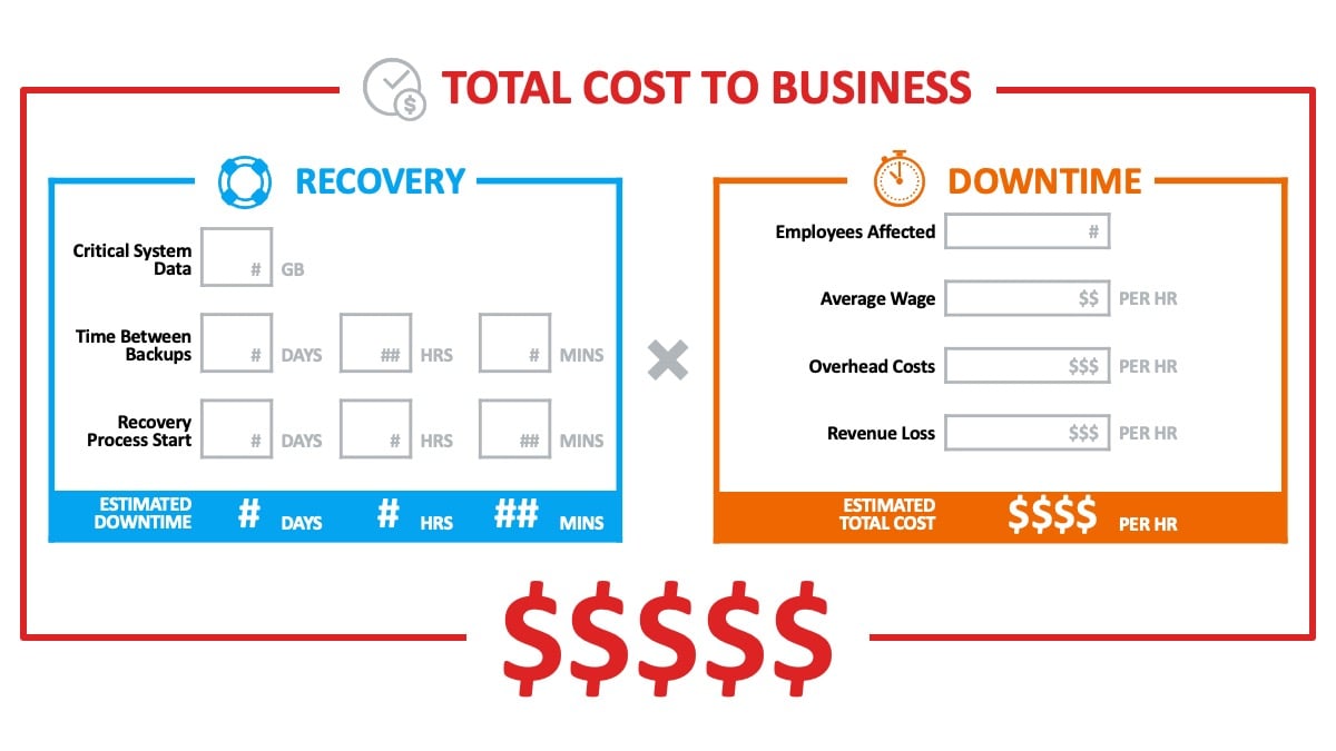 Calculating Total Cost of Downtime to Business