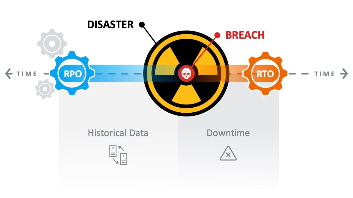 Disadvantages-Cloud-Computing-Disaster-Recovery-Timeline