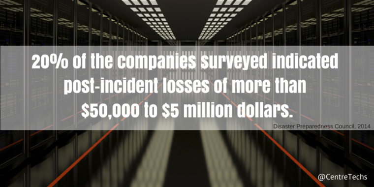 data loss statistic #2 20% of companies surveyed indicated post-incident losses of more than $50,000 to $5 million dollars 