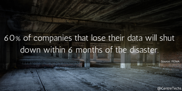 60 percent of companies that lose their data will shut down within 6 months of a disaster 