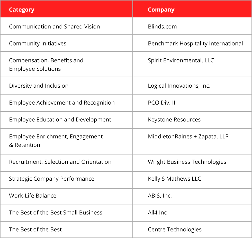 Centre Awards Table