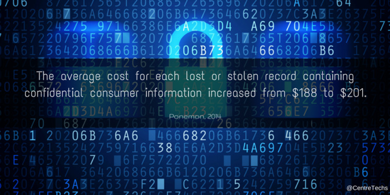 The average cost for each lost or stolen record containing confidential consumer information increased from $188 to $201 The average cost for each lost or stolen record containing confidential consumer information increased from $188 to $201
