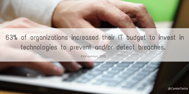 63% of organizations increased their IT budget to invest in technologies to prevent and/or detect breaches 63% of organizations increased their IT budget to invest in technologies to prevent and/or detect breaches