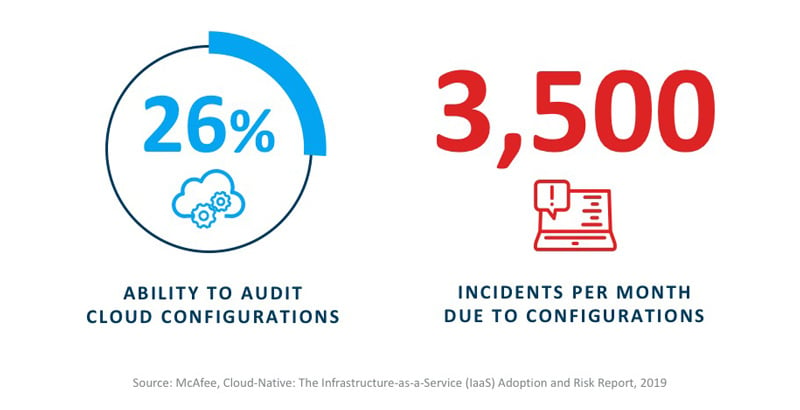 McAfee-Cloud-Security-Study-2019-cloud-incidents