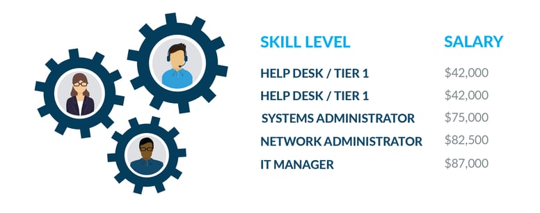 SKills and Salary Graphic-01