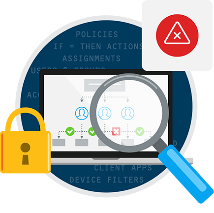 Microsoft 365 Security Conditional Access Policies